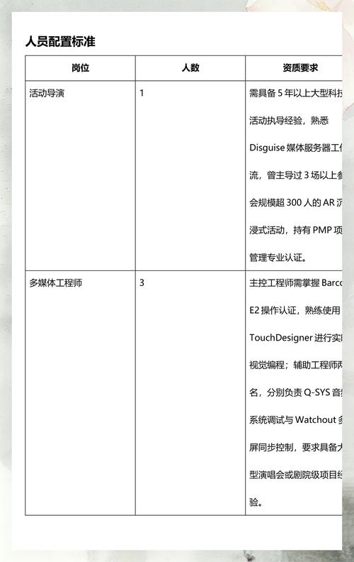 公关活动策划项目方案 项目策划与公关服务一体化解决方案